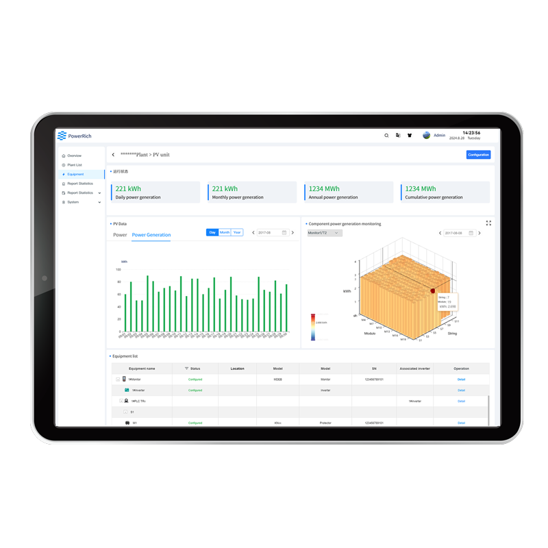 PowerRich Platform